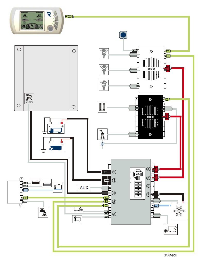 ArSilicii TTK System