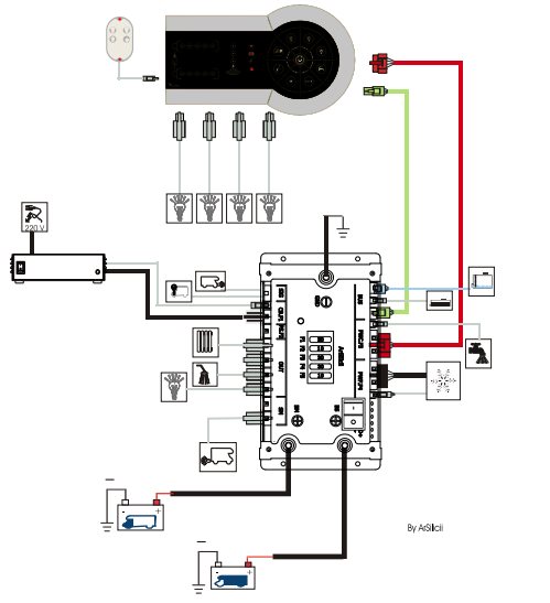 ArSilicii S-TTK System